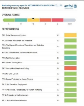 Giới thiệu qua về SAODO